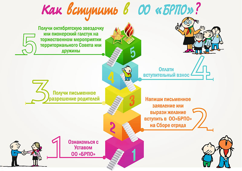 БРПО